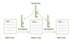 比特币钱包分类详解：了