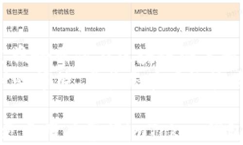 
baiotiimToken钱包转账指南：安全便捷的数字资产管理/baioti

相关关键词
imToken钱包, 数字货币转账, 区块链技术, 安全转账/guanjianci

介绍 imToken 钱包
imToken是一款在区块链行业广受欢迎的数字资产管理钱包，它支持多种数字货币的存储与转账，包括以太坊、比特币等主流币种。随着近年来区块链技术的飞速发展，越来越多的人开始使用数字币进行投资和消费，因此，掌握imToken钱包的使用方法，尤其是转账操作，变得尤为重要。

imToken钱包的安装与注册
在进行转账之前，用户需要先下载并安装imToken钱包。可以前往官方网站或应用商店进行下载。安装完成后，用户需要创建一个新钱包，或导入已有钱包。创建新钱包时，系统会提供助记词，请务必妥善保存，因为它是恢复钱包的重要凭证。

使用imToken进行转账的步骤
在了解了钱包的基本信息后，下面是进行转账的详细步骤：
1. 打开imToken钱包，选择要转账的数字资产。
2. 点击“转账”按钮，输入收款人的钱包地址。建议使用二维码扫描功能以提高准确性。
3. 输入转账金额，并确认手续费。在区块链中，手续费的高低会影响到交易的处理速度。
4. 确认所有信息无误后，输入交易密码进行确认。
5. 交易成功后，用户可以在交易记录中查看交易状态。

转账时需要注意的事项
1. 确保钱包地址的准确性：区块链交易是不可逆的，一旦转账给错地址，资产将无法找回。
2. 了解区块链的手续费机制：不同的区块链网络，手续费标准会有差异。用户应选择合适的手续费，确保能及时确认交易。
3. 保持软件的更新：imToken钱包会定期升级以修复bug及增加安全功能，保持软件更新能提高钱包的安全性。

转账错误的应对措施
万一出错，比如转账金额错误或地址错误，用户应该立即与收款方联系，确认交易状态。如果是转账金额过大，可以进行补回，但如果是地址错误，资产将无法挽回，建议在转账前多加留意。

相关问题解答
问题一：imToken钱包转账是否安全？
imToken钱包采用了多种安全措施来保护用户的资产。首先，用户的私钥仅存储在本地设备中，不会上传到服务器。其次，imToken钱包还支持生物识别解锁、密码保护等功能，进一步提升了安全性。
当然，数字货币的安全不仅仅依赖于钱包本身，用户也应提高安全意识。例如，不要随意点击不明链接，不要在不安全的网络环境下使用钱包。

问题二：转账过程中遇到手续费如何处理？
手续费是每次转账时不可避免的成本，它会根据网络的拥堵程度而有所不同。在imToken中，用户可以选择支付不同比例的手续费，高手续费通常意味着交易能更快被确认。
用户在选择手续费时需要权衡时间与成本。例如，在网络拥堵时，若需立即确认交易，则可以选择支付较高手续费；如果交易时间不紧急，则可以选择较低的手续费。但在任何情况下，选择合适的手续费都是保证资产安全与及时转账的关键。

问题三：imToken钱包支持哪些数字货币的转账？
imToken钱包支持多种数字资产，目前市场上最主流的数字货币，包括BTC（比特币）、ETH（以太坊）、USDT（泰达币）等，通过imToken钱包均可实现安全的转账。此外，imToken还支持一些其他主流的ERC-20代币。用户可以在钱包内查看具体支持的资产列表。
为了确保使用体验，建议用户在转账前确认想要转账的资产是否在imToken的支持列表中，以免造成不必要的麻烦。

问题四：转账成功后，如何确认到账？
用户在完成转账后，可以在imToken钱包的“交易记录”中查看最新的交易状态。每笔交易都会显示一个交易哈希值，用户可以通过该哈希值在区块链浏览器中查看详细交易信息，如确认次数、时间戳等。
通常情况下，交易一旦被矿工确认，就会在区块链上生效，到账状态也会随之更新。但由于不同区块链的确认时间不同，用户需要耐心等待，尤其是在网络较为拥挤时。

总之，imToken钱包因其安全性与便捷性，已成为广大数字货币用户的首选数字资产管理工具。通过本文的详细介绍，希望能帮助更多用户掌握imToken钱包的转账操作，为自己的数字资产保驾护航。