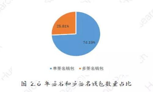 :
imToken钱包转账到交易平台的详细指南