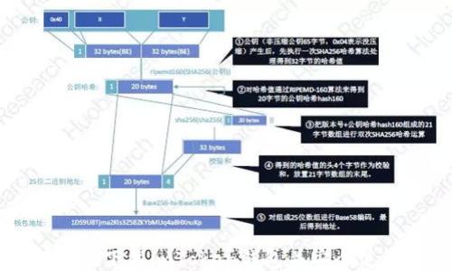 
国内如何下载imToken钱包并安全使用指南