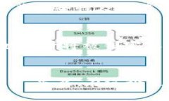    如何获取imToken钱包的权