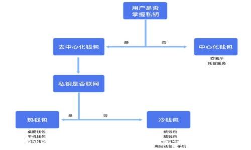   
imToken冷钱包苹果官方版深度评测与使用指南