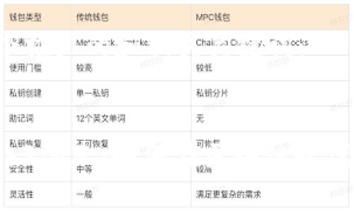 以下是一个推广的和相关关键词：


新加坡Web3创业：如何在区块链时代抓住机遇？