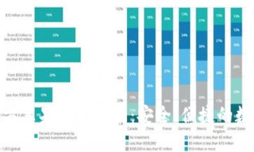 imToken钱包官方苹果下载指南：安全、便捷的数字货币管理工具