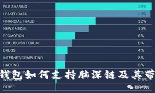 主
imToken钱包如何支持脑深链及其带来的优势