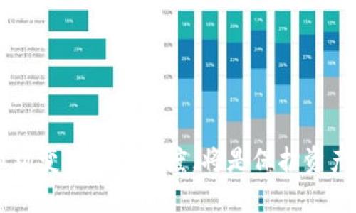 如何解决im钱包中以太坊（ETH）丢失的问题

im钱包, ETH丢失, 以太坊, 钱包安全/guanjianci

引言：为什么ETH会丢失？
在数字货币逐渐成为人们投资理财的一种新方式的今天，钱包的安全问题日益突出。以太坊（ETH）作为市值第二大的数字货币，很多投资者都会选择将其存储在各种电子钱包中。然而，由于操作不当、网络攻击、钱包漏洞等原因，导致ETH丢失的情况屡见不鲜。对于许多用户来说，面对钱包中以太坊丢失的困扰，不知所措。本文将详细探讨解决im钱包中以太坊丢失问题的方法，并为用户提供实用的应对策略。我们将深入分析可能的原因，以及如何最大限度地减少风险。

im钱包的基本介绍
im钱包是一种用于存储和管理数字资产的电子钱包，它支持多种虚拟货币的存储和交易，包括以太坊。由于其简单易用的特点，im钱包吸引了大量用户。然而，作为一个在线钱包，im钱包也面临着网络安全和数据保护等挑战。了解im钱包的使用方法和安全性，对于保护自己的资产至关重要。

造成ETH丢失的常见原因
在实际使用过程中，ETH丢失的原因多种多样，以下是几个常见的原因：
ul
    li操作错误：许多人在转账或者收款时，由于输入错误的地址或金额，导致ETH无法找到回家的路。/li
    li钱包安全性：如果用户没有妥善管理自己的私钥，或者因网络攻击导致私钥泄露，那么ETH就会被黑客转走。/li
    li系统bug或钱包漏洞：某些版本的钱包可能存在程序漏洞，导致用户的资产风险增加。/li
    li网络问题：在交易高峰期，网络拥堵可能导致交易失败，ETH在钱包中可见，但实际上交易尚未完成。/li
/ul

如何找回丢失的ETH
如果你发现im钱包中的ETH丢失了，不要恐慌，首先检查是否是操作错误。如果确认是意外丢失，以下方法或许能帮助你找回ETH：

h41. 检查交易记录/h4
登录你的im钱包，查看最近的交易历史。这可以帮助你了解ETH是否正在被转移，如果有不明交易，立即停止使用钱包并重置密码。

h42. 联系im钱包的客服/h4
如果你无法找回ETH，建议第一时间联系im钱包的客服团队，提供你的交易信息和钱包地址，请求帮助。他们可能会根据你的具体情况提供进一步的解决方案。

h43. 使用区块链浏览器/h4
通过区块链浏览器（如Etherscan.io），你可以查找你的以太坊交易历史和余额。输入你的钱包地址，可以及时了解到ETH的去向与状态。

h44. 检查是否有备份/h4
如果你曾经对im钱包进行了备份，尝试找回备份文件。备份通常包含私钥或助记词，通过备份文件你可能能够恢复丢失的ETH。

安全防范：如何保护你的im钱包
在发现ETH丢失后，无论能否找回，安全防范始终是最重要的。以下是一些有效的方法来保护您的im钱包及其内的资产：

h41. 强化密码/h4
设置一个强密码，包含字母、数字和特殊符号，并定期更换密码，确保账户不容易被破解。

h42. 启用两步验证/h4
尽量启用两步验证（2FA）功能，通过额外的身份验证步骤来增强账户安全性。

h43. 妥善保管私钥和助记词/h4
绝对不要将私钥或助记词保存在网络环境中。使用离线方式保管，并确保备份安全。

h44. 更新钱包版本/h4
及时更新im钱包的版本，以确保你使用的是最新的安全补丁，防止因版本过旧而导致被黑客攻击。

相关问题探讨

1. 如何辨别im钱包的安全性？
im钱包的安全性是用户最关心的问题之一，辨别其安全性可以从多个方面入手：
ul
    listrong官方认证：/strong选择官方出具的im钱包版本，确保是正版，避免下载盗版或仿冒钱包。/li
    listrong用户反馈：/strong在各大论坛或者社交平台查看其他用户对im钱包的评价，是否存在安全漏洞和问题。/li
    listrong安全协议：/strong检查im钱包是否采用了行业标准的加密和安全协议，如SSL加密、冷存储等技术。/li
    listrong支持的币种：/strong支持多种安全币种且经历过量交易的平台，通常会更重视钱包安全性。/li
/ul
综上所述，选择一个安全性高的钱包不仅能保证资产安全，也能增强用户的使用信心。建议用户定期关注im钱包的安全性动态，及时了解相关资讯，做好自身的防护措施。

2. 如何判断以太坊（ETH）的市场走向？
了解和判断以太坊的市场走向对于投资者决定何时买卖极为重要。以下几个维度可以帮助更好地判断市场走势：
ul
    listrong市场分析：/strong关注行业分析师的报告，结合技术分析和基本面分析，制定合理的投资策略。/li
    listrong社区动态：/strong积极参与以太坊社区，了解项目的进展和更新，这将有助于判断ETH的市场变化。/li
    listrong社交媒体：/strong社交平台上的讨论和话题往往能反映市场情绪，及时调整自己的投资决策。/li
    listrong价格图表：/strong利用技术分析工具观察ETH价格的走势，制定短期或长期的投资计划。/li
/ul
市场是动态变化的，投资者需要灵活应对，保持信息敏感度，以降低风险，提升收益。

3. 如何选择适合自己的数字钱包？
数字钱包种类繁多，选择一款合适的数字钱包应考虑多个方面：
ul
    listrong钱包类型：/strong想要选择网页钱包、桌面钱包还是移动钱包，各有优劣。网页钱包方便易用但安全性较低，桌面钱包在安全性上更胜一筹，而移动钱包则便于日常交易。/li
    listrong支持的币种：/strong选择一个支持多种币种的钱包，能够为将来的多样化投资做好准备。/li
    listrong安全性：/strong关注钱包的安全性、隐私政策以及是否具备双因子身份验证等功能。/li
    listrong用户体验：/strong操作界面、易用性都是选择钱包的重要参考，强烈建议用户在选择前先试用。/li
/ul
总之，用户应根据自己的需求、交易习惯和投资风格来选择合适的数字钱包，尽量选择那些已获得用户信任、拥有良好声誉的钱包。

4. 在im钱包中遭遇网络攻击怎么办？
如果你的im钱包遭遇网络攻击，需要迅速采取措施，以减少损失，具体步骤如下：
ul
    listrong立即改变密码：/strong登录im钱包后，第一时间更改账户的登录密码和相关安全设置。/li
    listrong联系im钱包客服：/strong向im钱包官方提供相关信息，寻求他们的帮助与指导，说明事情经过。/li
    listrong冻结交易：/strong如果im钱包提供相关服务，建议联系他们冻结你的账户，防止进一步的损失。/li
    listrong调查网络路径：/strong如果有能力，利用网络工具追踪黑客入侵的路径，并收集证据。/li
/ul
在遭遇网络攻击后，不要惊慌，及时采取措施降低损失，同时高度关注后续的安全防护，切实加强自己的数字资产安全意识。

总结
在数字货币时代，im钱包为用户提供了方便的资产管理方式，但随之而来的安全问题也不可忽视。对于以太坊（ETH）的丢失，用户需时刻保持警惕和积极应对。充分了解im钱包的使用和安全性、得当的应对措施以及对市场变化的敏感度，将是保护资产的有效途径。无论是选择钱包、监测市场还是防范攻击，保持审慎的心态和良好的习惯都是成功的关键。希望通过本篇文章能对各位投资者提供帮助。