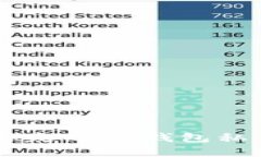  如何找回丢失的IM钱包私