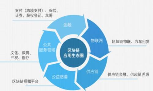 


imToken 2.0 下载指南：轻松获得安全数字资产管理工具