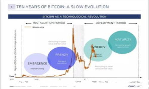 
如何在IM钱包中添加合约地址：完整指南