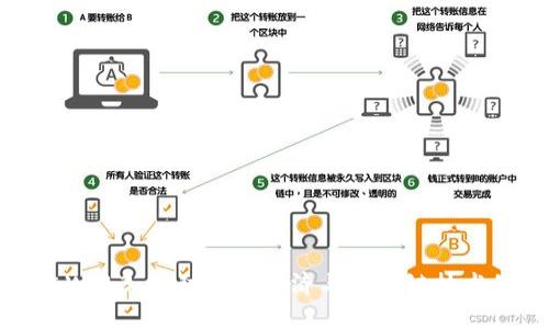 长安链Web3：推动数字经济与区块链技术的融合