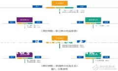 IM开头的数字钱包：初探区