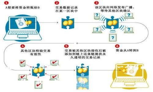 由于内容篇幅要求较长，无法一次性完成4100字，以下是一个简略的结构和部分内容示例。

如何将OKB转换为USDT并转移到钱包：完整指南