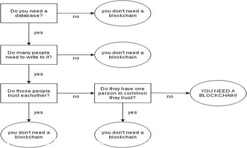 
imToken钱包中的LON挖矿：全面解析与用户指南