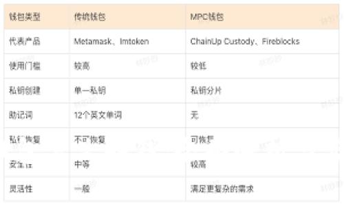 Web3钱包怎么赚钱：全面解析与实践指南