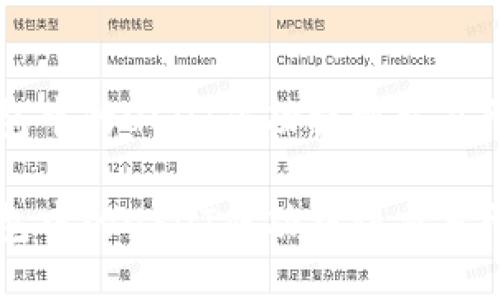 如何将TP钱包中的USDT成功提到交易所的详细指南

如何将TP钱包中的USDT成功提到交易所的详细指南